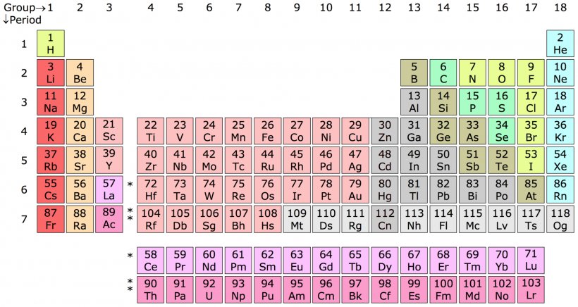 Group 3 Element Periodic Table Chemical Element, PNG, 1920x1022px, Watercolor, Cartoon, Flower, Frame, Heart Download Free