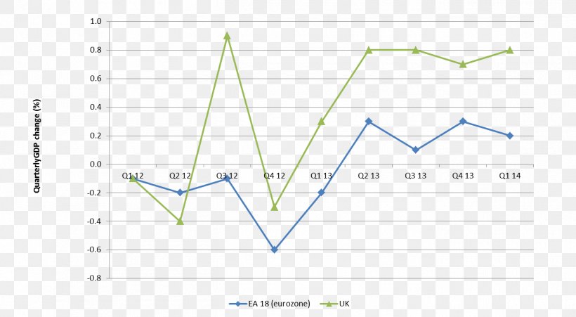 Line Angle Point, PNG, 1350x743px, Point, Area, Diagram, Parallel, Plot Download Free