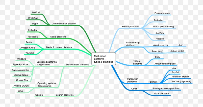 Fast Food Restaurant Business Model Innovation, PNG, 1125x596px, Restaurant, Area, Business, Business Model, Business Model Canvas Download Free