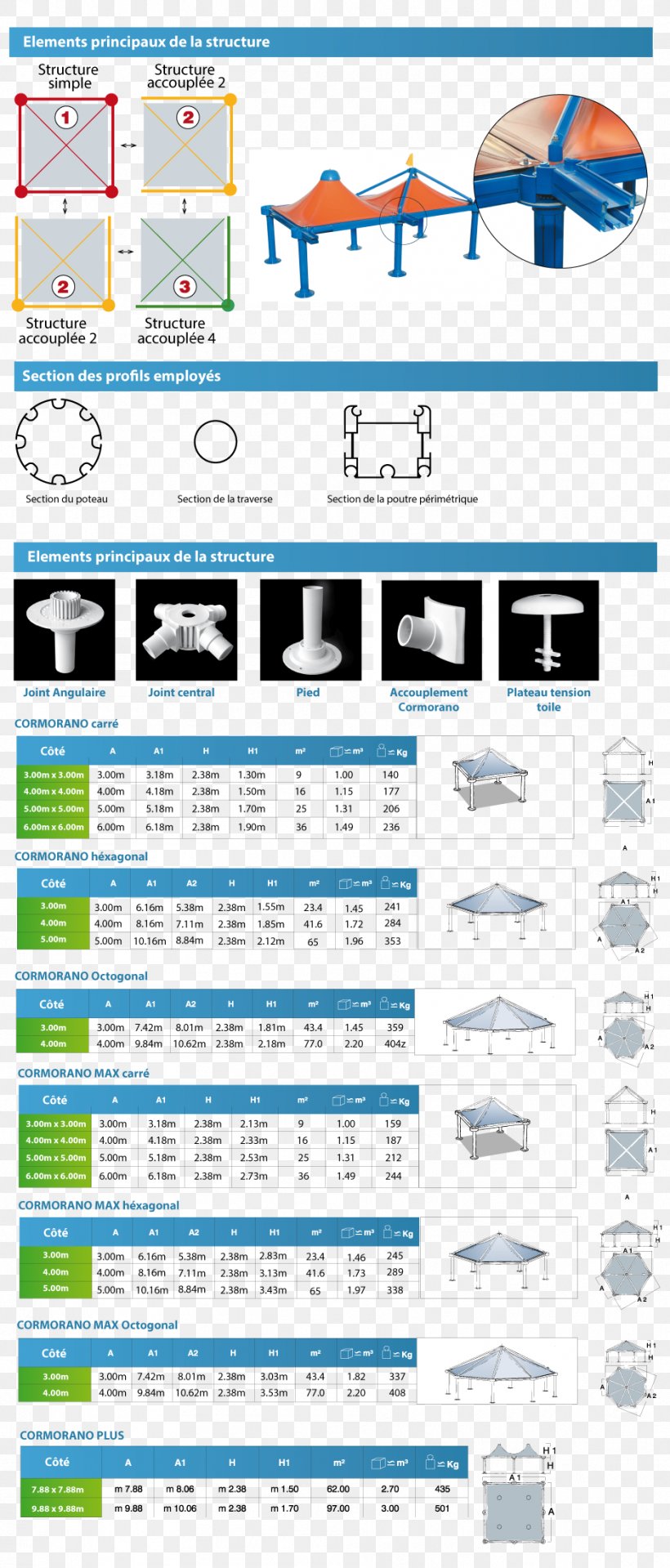 Web Page Organization Brand, PNG, 938x2196px, Web Page, Area, Brand, Diagram, Media Download Free