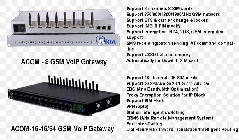 Electronics Wireless Router Electronic Component Networking Hardware Amplifier, PNG, 850x500px, Electronics, Amplifier, Computer, Computer Network, Electronic Component Download Free