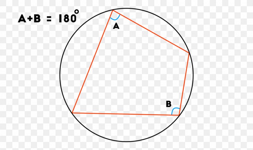 Circle Triangle Point, PNG, 1024x607px, Point, Area, Diagram, Parallel, Text Download Free