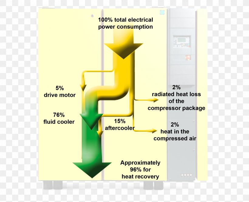 Heat Recovery Ventilation Compressed Air KAESER KOMPRESSOREN SE Waste Heat Forced-air, PNG, 2160x1750px, Heat Recovery Ventilation, Afacere, Area, Area M Airsoft Koblenz, Brand Download Free