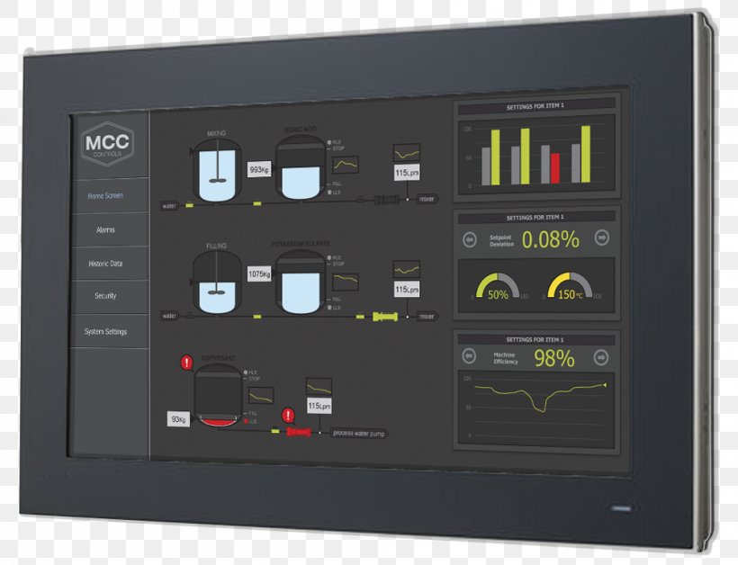 SCADA System Integration User Interface Computer Software, PNG, 998x765px, Scada, Computer Software, Control Panel Engineeri, Control System, Display Device Download Free