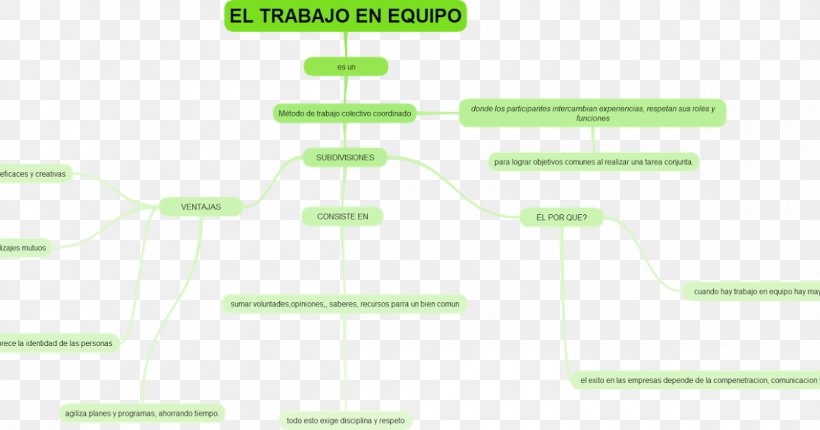 Concept Map Teamwork Diagram, PNG, 1200x630px, Concept Map, Concept, Diagram, Grass, Green Download Free