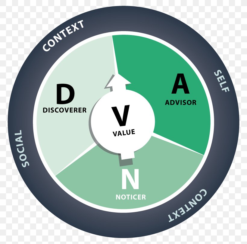 Acceptance And Commitment Therapy Mindfulness In The Workplaces DNA Cognitive Behavioral Therapy V-Model, PNG, 800x808px, Acceptance And Commitment Therapy, Acceptance, Adolescence, Art Therapy, Brand Download Free