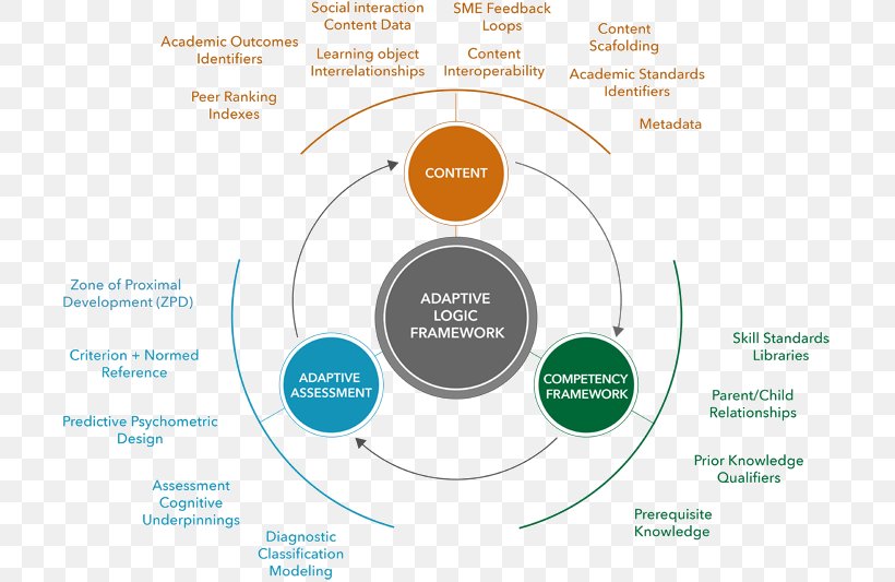 Brand Organization Diagram, PNG, 706x533px, Brand, Communication, Diagram, Organization, Text Download Free