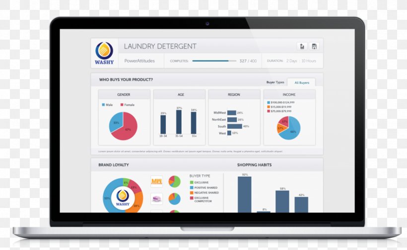 LeanTaaS Inc. Dashboard Business Internet Of Things, PNG, 1024x631px, Dashboard, Advertising, Analytics, Brand, Business Download Free