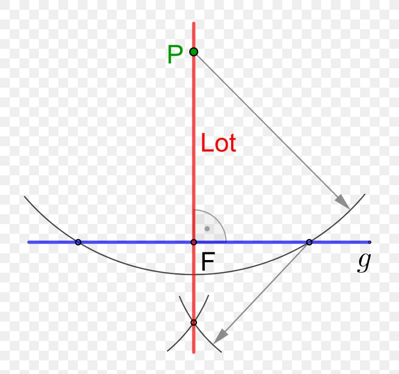 Line Triangle Point Circle Perpendicular, PNG, 816x768px, Triangle, Area, Compass, Diagram, Fotpunkt Download Free