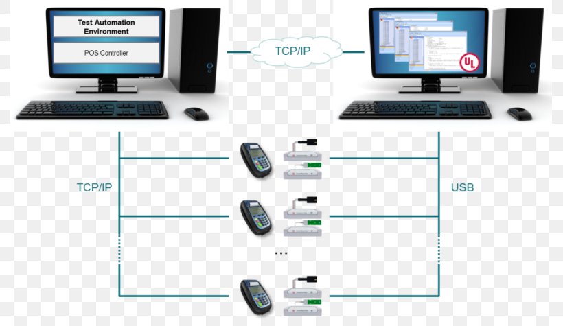 Software Testing Test Automation UL Output Device, PNG, 789x475px, Software Testing, Automation, Brand, Certification, Computer Monitor Accessory Download Free