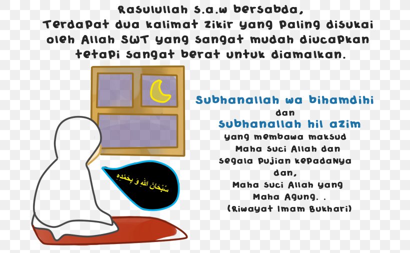 Dhikr Islam Mathematics Allah Hadith, PNG, 700x506px, Dhikr, Allah, Area, Cartoon, Communication Download Free