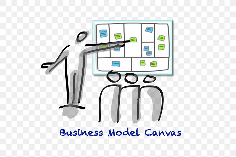 Business Model Canvas Value Proposition Social Business Model, PNG, 594x544px, Business Model Canvas, Area, Brand, Business, Business Model Download Free