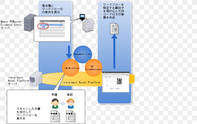 Organization Diagram, PNG, 921x579px, Organization, Communication, Diagram, Electronics, Electronics Accessory Download Free