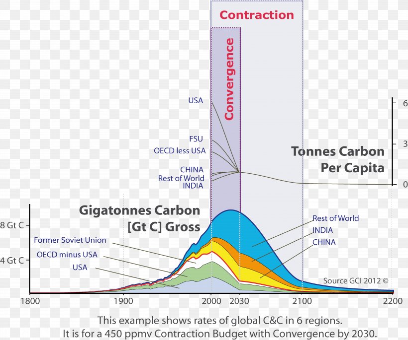 Contraction And Convergence Climate Change Global Warming Carbon Dioxide Climate Justice, PNG, 5116x4278px, Climate Change, Area, Carbon Dioxide, Carbon Footprint, Climate Change Mitigation Download Free