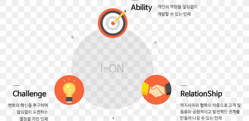 I-ON Communications Computer Software 아이온커뮤니케이션즈 Logo Brand, PNG, 766x398px, Computer Software, Area, Brand, Company, Diagram Download Free