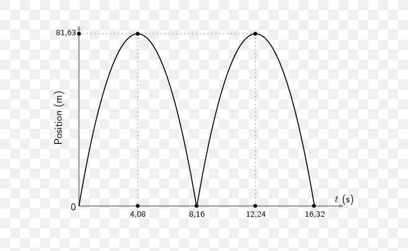 Projectile Motion Triangle Physics, PNG, 683x506px, Projectile Motion, Area, Black And White, Diagram, Dimension Download Free