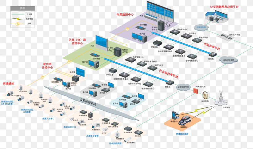 Public Security System Information Technology Safety, PNG, 1557x918px, Public Security, Architectural Engineering, Business, Circuit Component, City Download Free