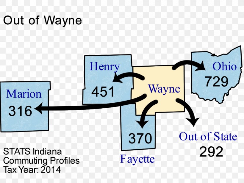 Economic Development Corporation Of Wayne County, Indiana Wayne County, Ohio, PNG, 1000x750px, Economic Development Corporation, Area, Business, Communication, Corporation Download Free