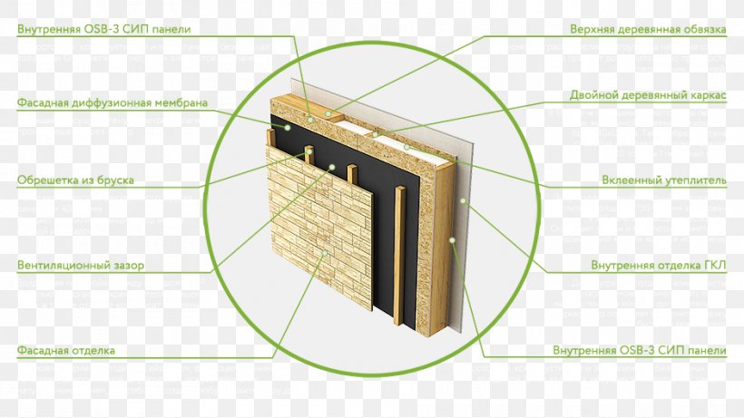 Structural Insulated Panel Architectural Engineering Material Cost, PNG, 940x529px, Structural Insulated Panel, Architectural Engineering, Cost, Factory, Material Download Free