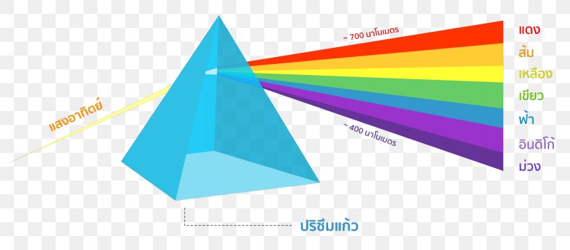 Graphic Design Logo Triangle, PNG, 2048x900px, Logo, Area, Brand, Diagram, Microsoft Azure Download Free