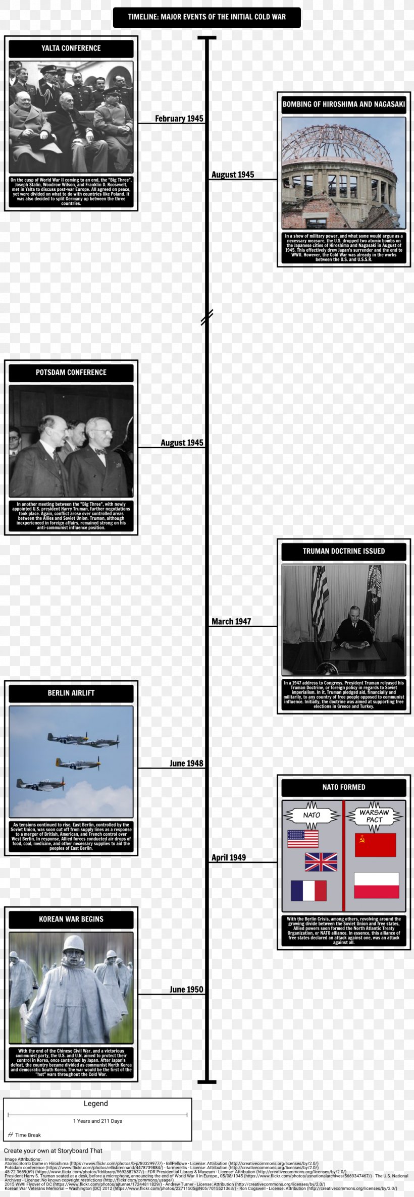 Cold War Nuclear Arms Race Europe Berlin Blockade, PNG, 1058x3061px, Cold War, Arms Race, Berlin Blockade, Brand, Cuban Missile Crisis Download Free