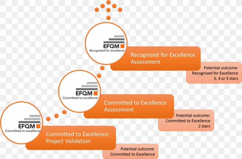 Pierre-and-Marie-Curie University Organization Education Evaluation Management, PNG, 1200x786px, Pierreandmariecurie University, Area, Brand, Diagram, Doctor Of Philosophy Download Free