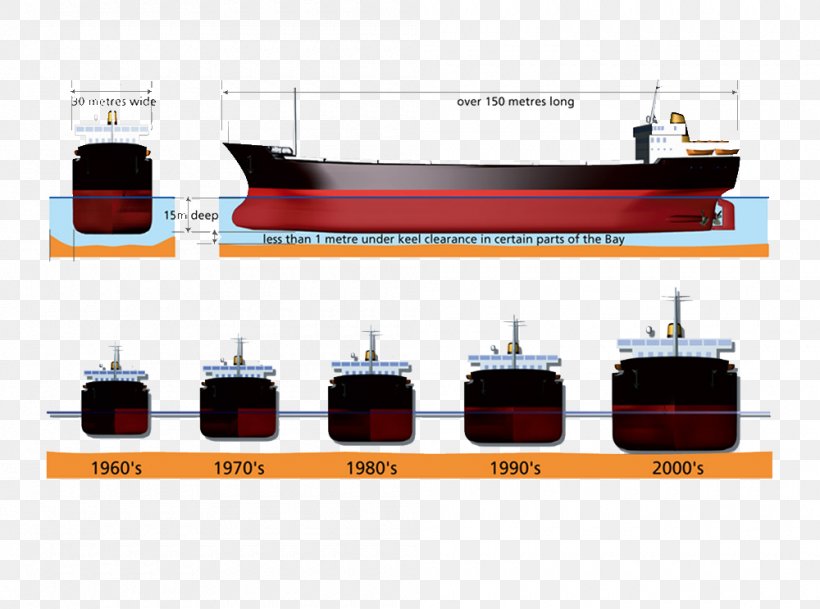 Draft Cargo Ship Port Watercraft, PNG, 1000x743px, Draft, Cargo, Cargo Ship, Displacement, Draft Survey Download Free