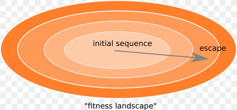 Mutation Rate Viral Evolution Fitness Landscape, PNG, 2367x1102px, Mutation Rate, Area, Brand, Diagram, Evolution Download Free