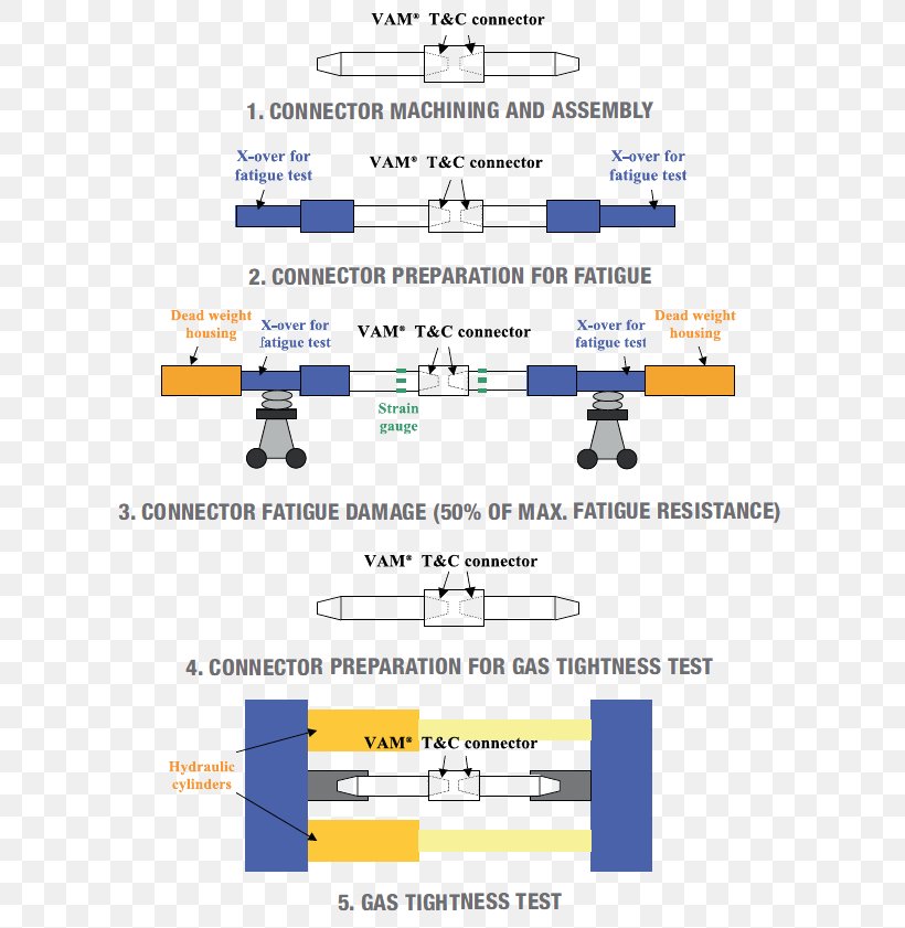 Document Line Angle Organization Special Olympics Area M, PNG, 651x841px, Document, Area, Diagram, Organization, Paper Download Free