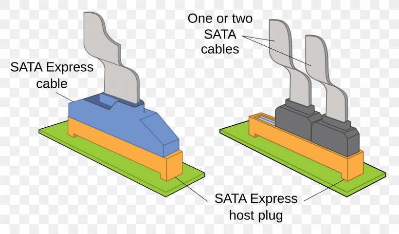 Serial ATA SATA Express PCI Express Solid-state Drive Interface, PNG, 2000x1173px, Serial Ata, Bus, Computer Hardware, Computer Port, Directattached Storage Download Free