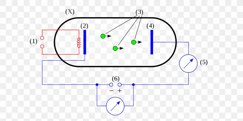 Wikimedia Commons Copyright, PNG, 1200x598px, Wikimedia Commons, Area, Copyright, Diagram, Encyclopedia Download Free