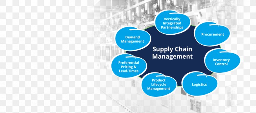 Supply Chain Management Software Business, PNG, 960x424px, Supply Chain Management, Brand, Business, Business Process, Communication Download Free