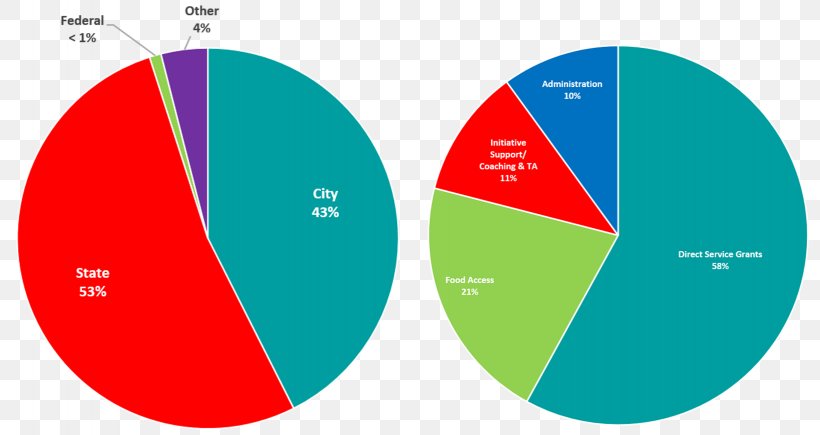 Brand Logo Web Analytics, PNG, 1638x870px, Brand, Analytics, Area, Communication, Diagram Download Free