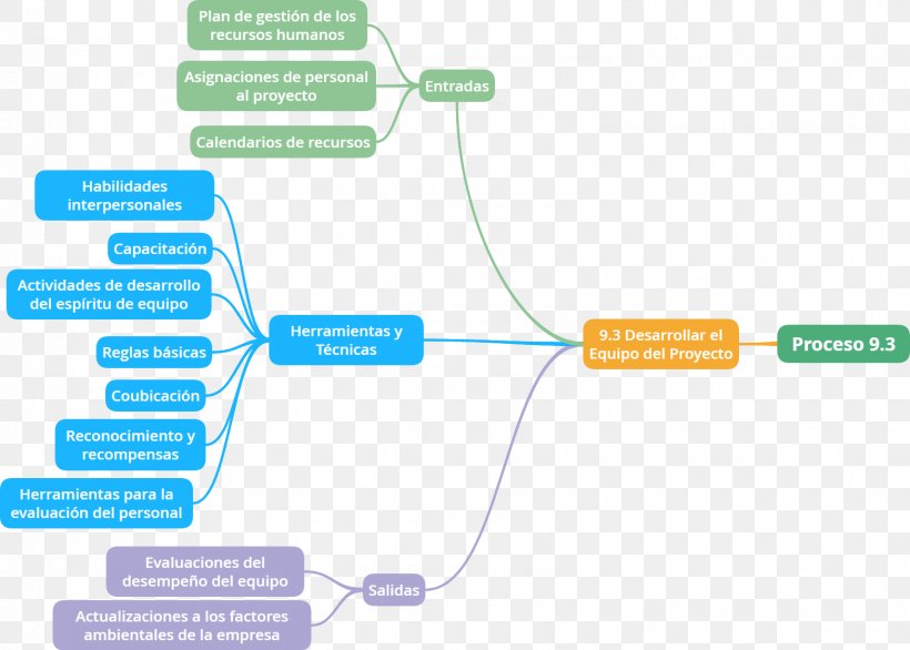 Project Management Body Of Knowledge Quality Management, PNG, 1570x1123px, Project, Area, Brand, Communication, Concept Map Download Free