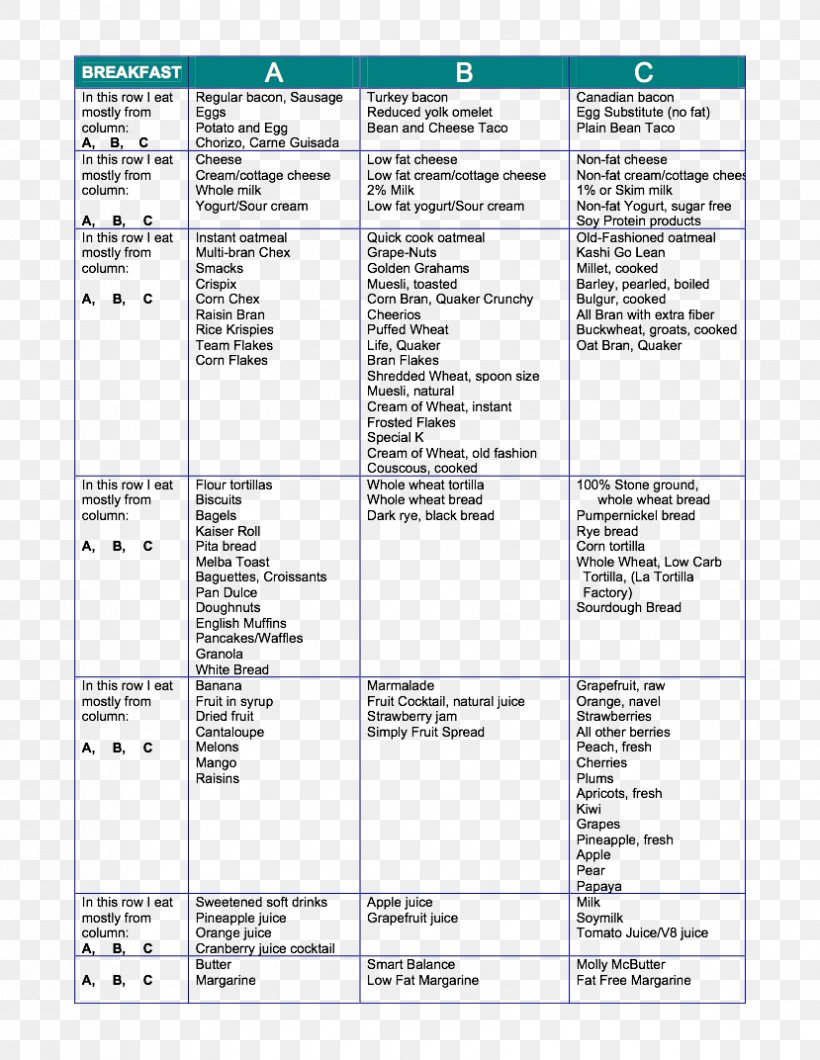 Food Toast Diet Eating Document, PNG, 829x1072px, Food, Area, Diagram, Diet, Document Download Free