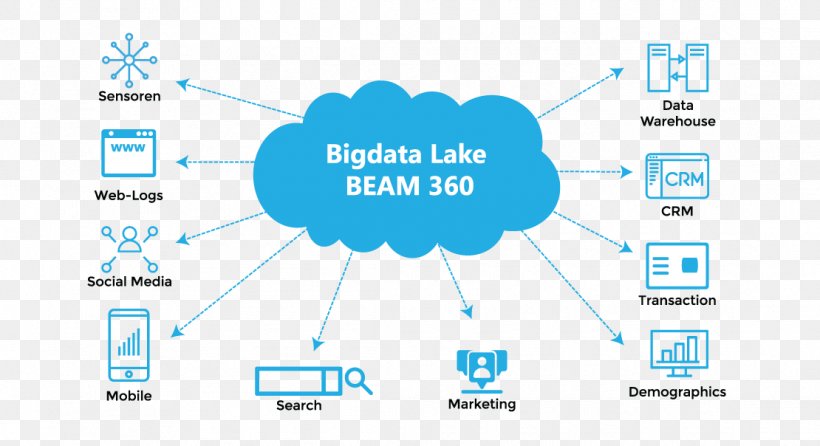 Data Lake Big Data Data Warehouse Unstructured Data, PNG, 1110x604px, Data Lake, Analytics, Apache Hadoop, Area, Big Data Download Free
