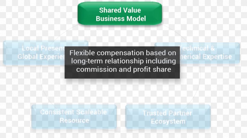 Business Model Keyword Tool Keyword Research Venturexcel, PNG, 1200x669px, Business, Brand, Business Model, Creating Shared Value, Diagram Download Free