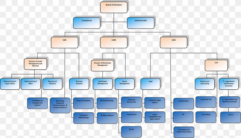 Organizational Structure Organizational Chart Organizational Commitment Corporation, PNG, 2000x1143px, Organizational Structure, Board Of Directors, Business, Communication, Company Download Free