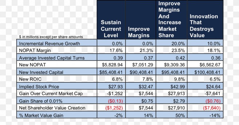 Morgan Stanley Wealth Management Business Screw, PNG, 1041x548px, Morgan Stanley, Bank, Business, Diagram, Document Download Free