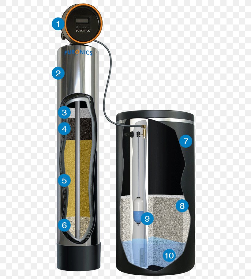 Water Purification Puronics Service, Inc. Water Supply Network Water Softening, PNG, 507x911px, Water, Drinking Water, Filtration, Hardware, Puronics Service Inc Download Free