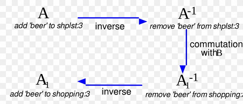 Document Line Angle Brand, PNG, 1280x548px, Document, Area, Blue, Brand, Diagram Download Free