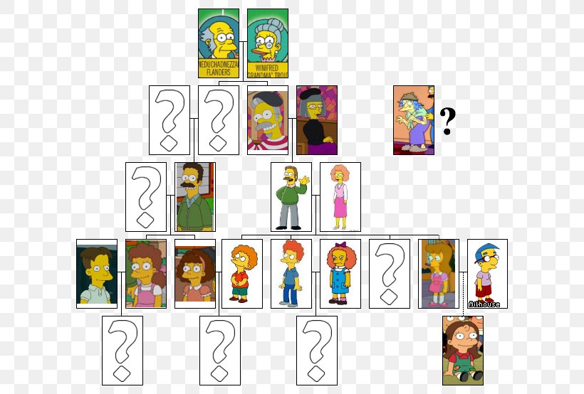 Ned Flanders Bart Simpson Lisa Simpson Simpson Family, PNG, 632x554px, Ned Flanders, Bart Simpson, Dan Castellaneta, Family, Family Tree Download Free
