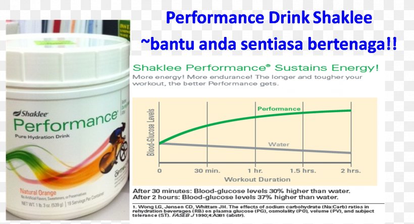 Bukit Mertajam Port Dickson Shaklee Corporation Brand Water, PNG, 1502x812px, Bukit Mertajam, Brand, Carbohydrate, Electrolyte, Family Download Free