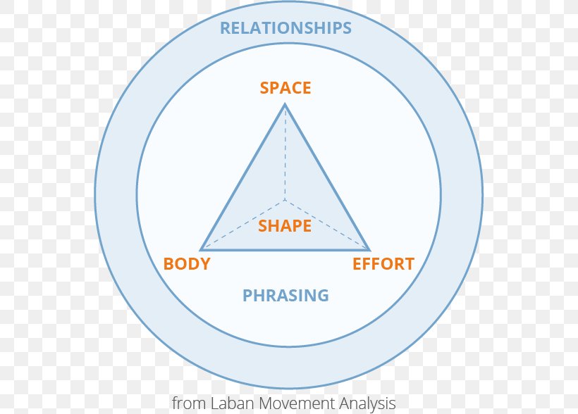 Line Angle Point Organization Brand, PNG, 554x588px, Point, Area, Brand, Diagram, Microsoft Azure Download Free