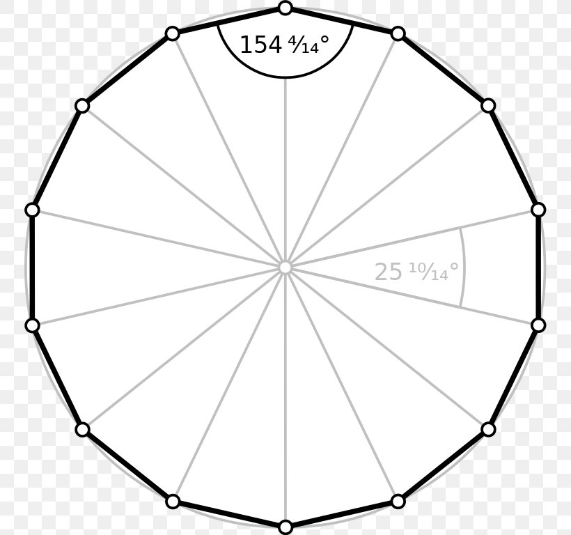 Regular Polygon Shape Icosagon Internal Angle, PNG, 750x768px, Polygon, Area, Black And White, Chiliagon, Circumscribed Circle Download Free