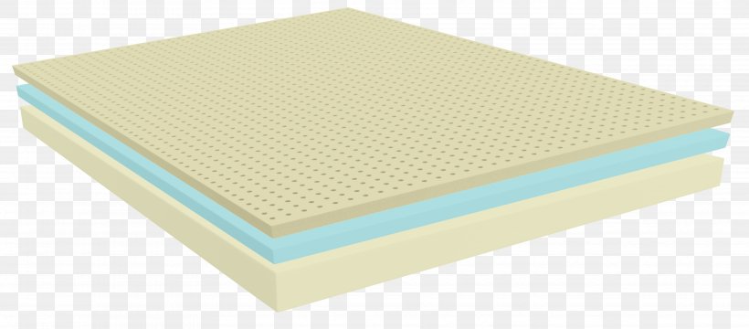 Mattress Pads Microsoft Azure, PNG, 3726x1639px, Mattress, Material, Mattress Pad, Mattress Pads, Microsoft Azure Download Free