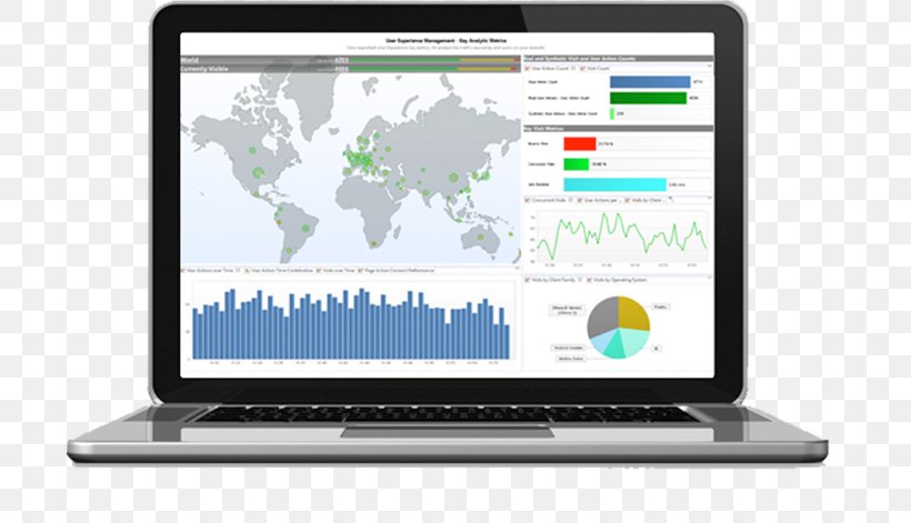 Application Performance Management Network Monitoring Technical Support Computer Software Advertising, PNG, 700x471px, Application Performance Management, Advertising, Brand, Business, Computer Servers Download Free