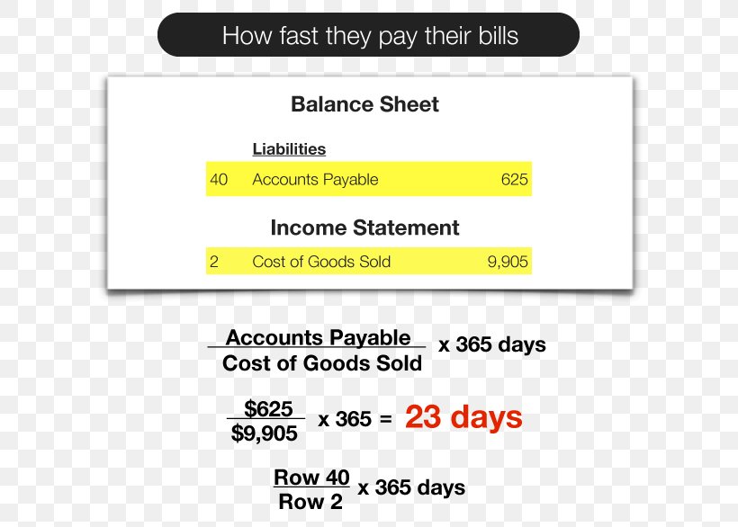 Days Payable Outstanding Days Sales Outstanding Accounts Payable Accounts Receivable, PNG, 612x586px, Days Sales Outstanding, Account, Accounts Payable, Accounts Receivable, Area Download Free