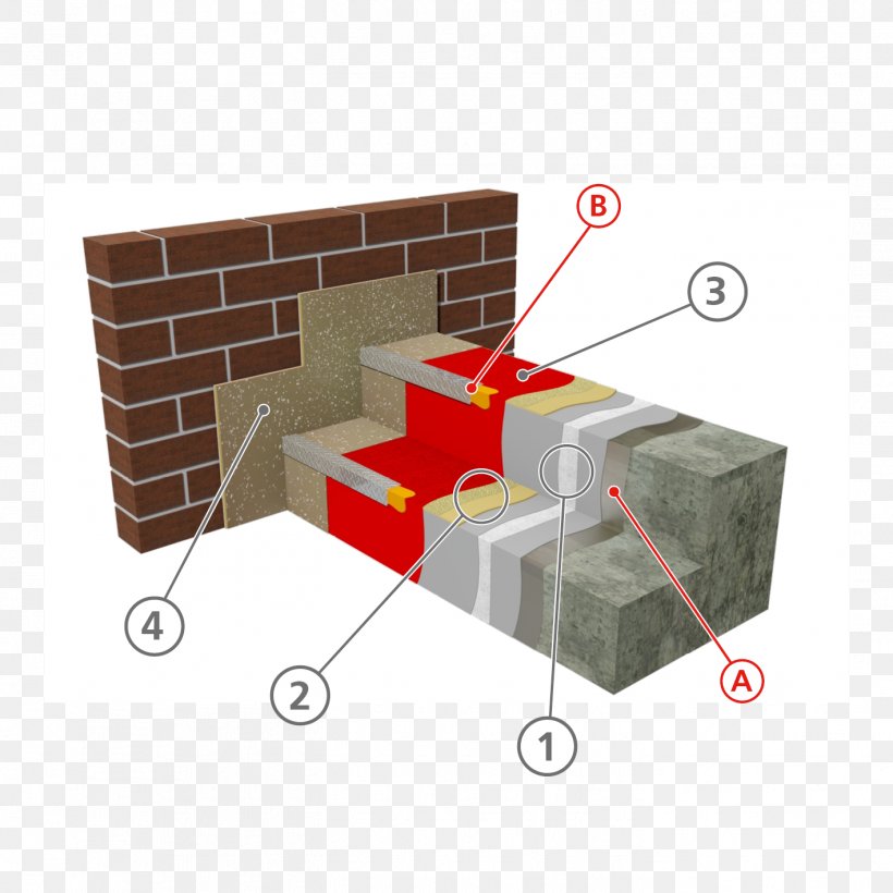 Curing Waterproofing Polymer, PNG, 1417x1417px, Curing, Balcony, Box, Coating, Furniture Download Free