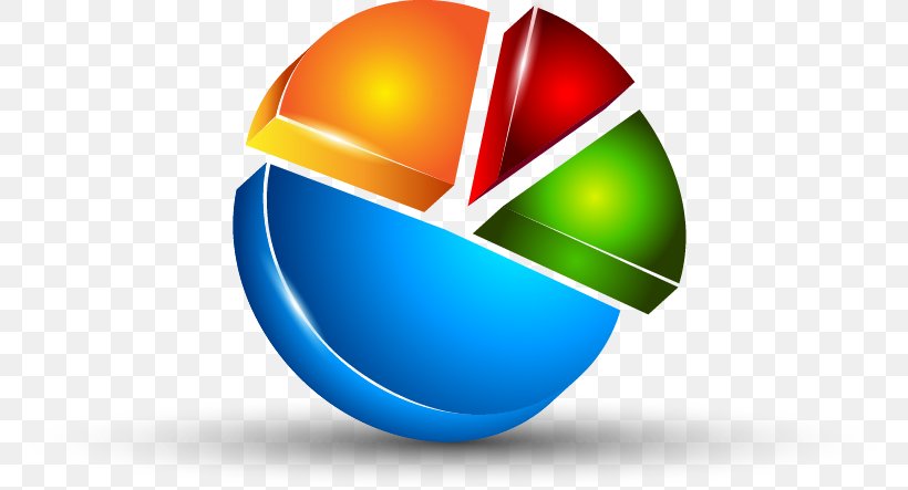 Pie Chart Diagram Percentage, PNG, 784x443px, 3d Computer Graphics, Pie Chart, Chart, Data, Diagram Download Free